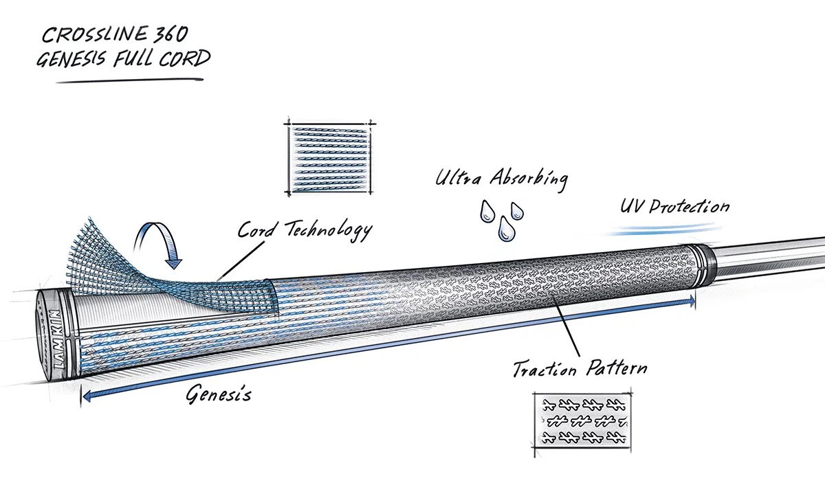 Lamkin Crossline 360 Genesis Full Cord grip, černý/červený, standard