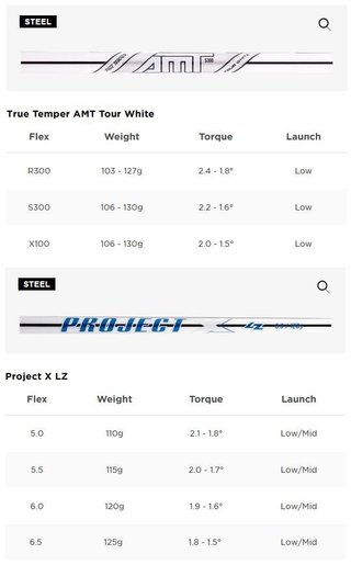 Titleist T100 pánská železa, ocel