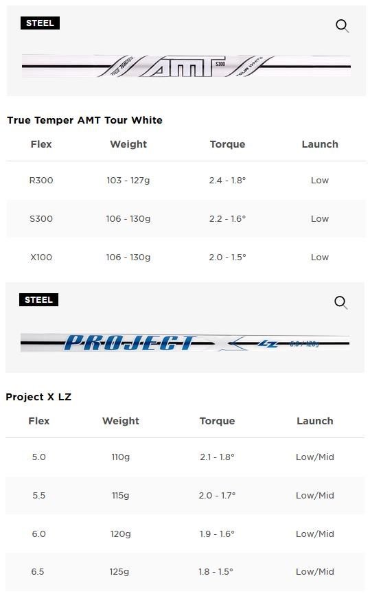 Titleist T100 pánská železa, ocel