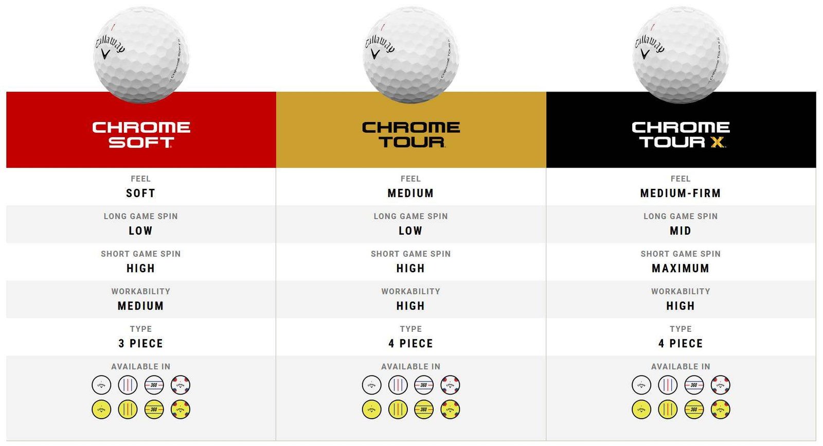 Callaway Chrome Soft Triple Track golfové míčky 3+1 zdarma