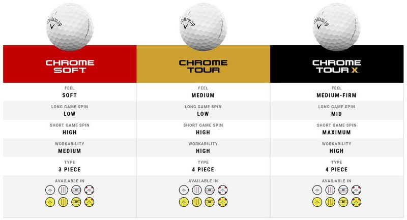 Callaway Chrome Soft Triple Track golfové míčky 3+1 zdarma