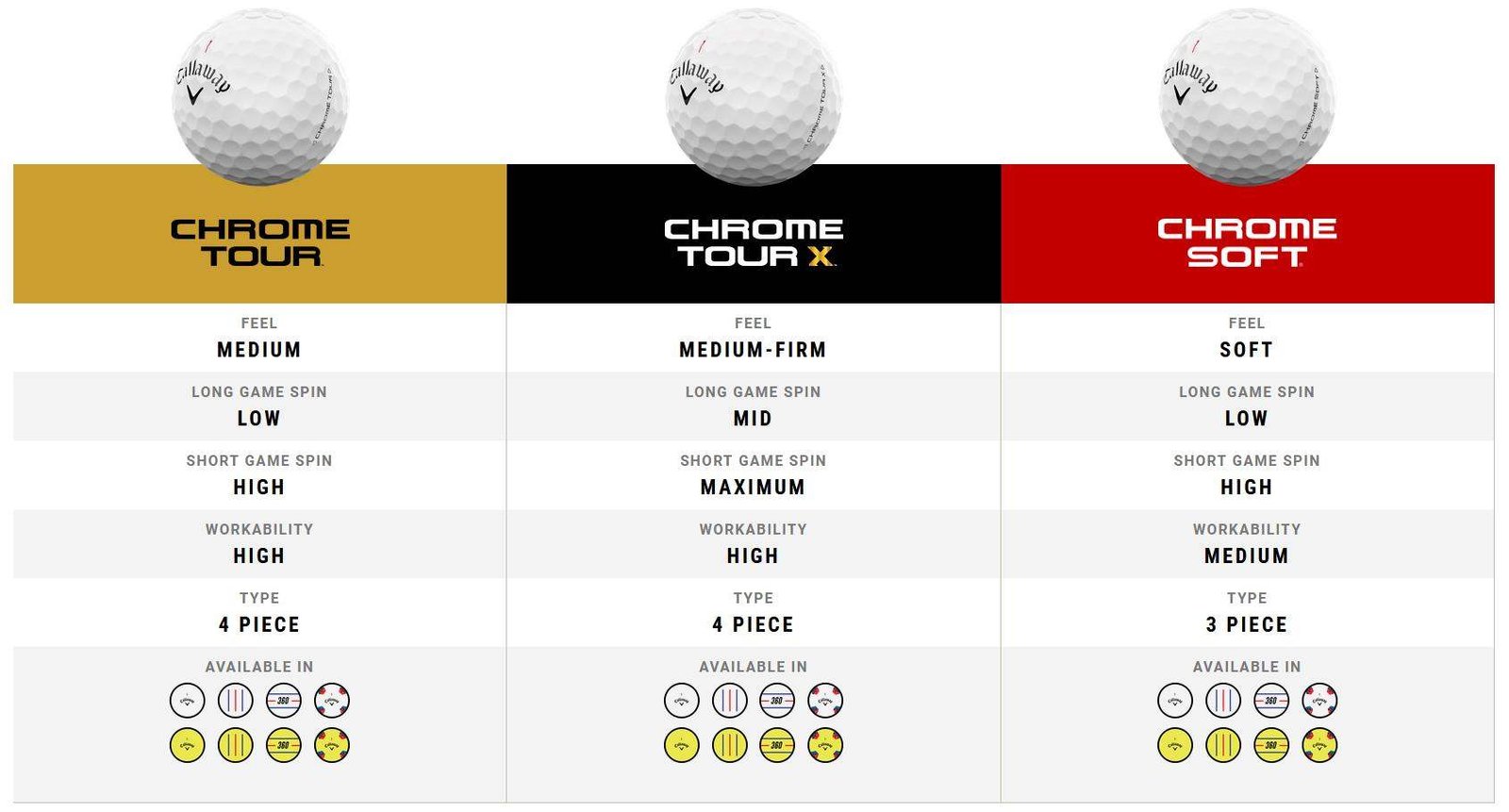 Callaway Chrome Tour golfové míčky