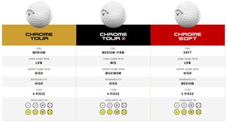 Callaway Chrome Tour golfové míčky