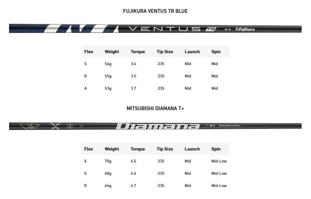 TaylorMade Qi10 pánský driver