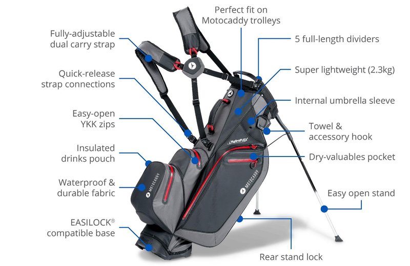 Motocaddy HydroFLEX stand bag, šedo/modrý