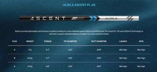Cleveland Launcher XL 2 Draw pánský driver