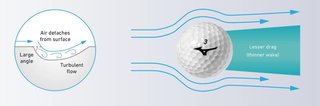 Mizuno RB Max golfové míčky