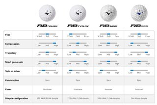 Mizuno RB Max golfové míčky