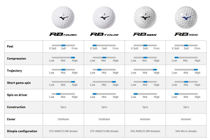 Mizuno RB Max golfové míčky