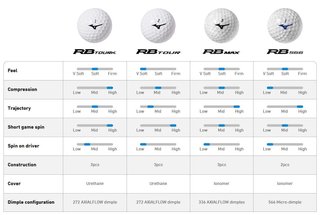 Mizuno RB Max golfové míčky, žluté