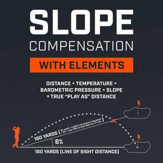 Bushnell PRO X3+ Link golfový dálkoměr
