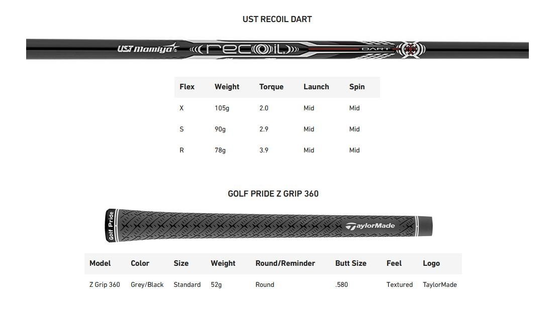 TaylorMade P•UDI Utility pánské železo, grafit