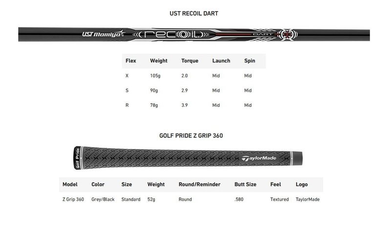 TaylorMade P•UDI Utility pánské železo, grafit