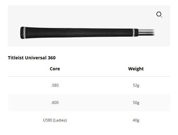Titleist GT2 pánský driver