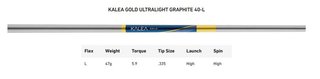 TaylorMade Kalea Gold Spider S dámský putter