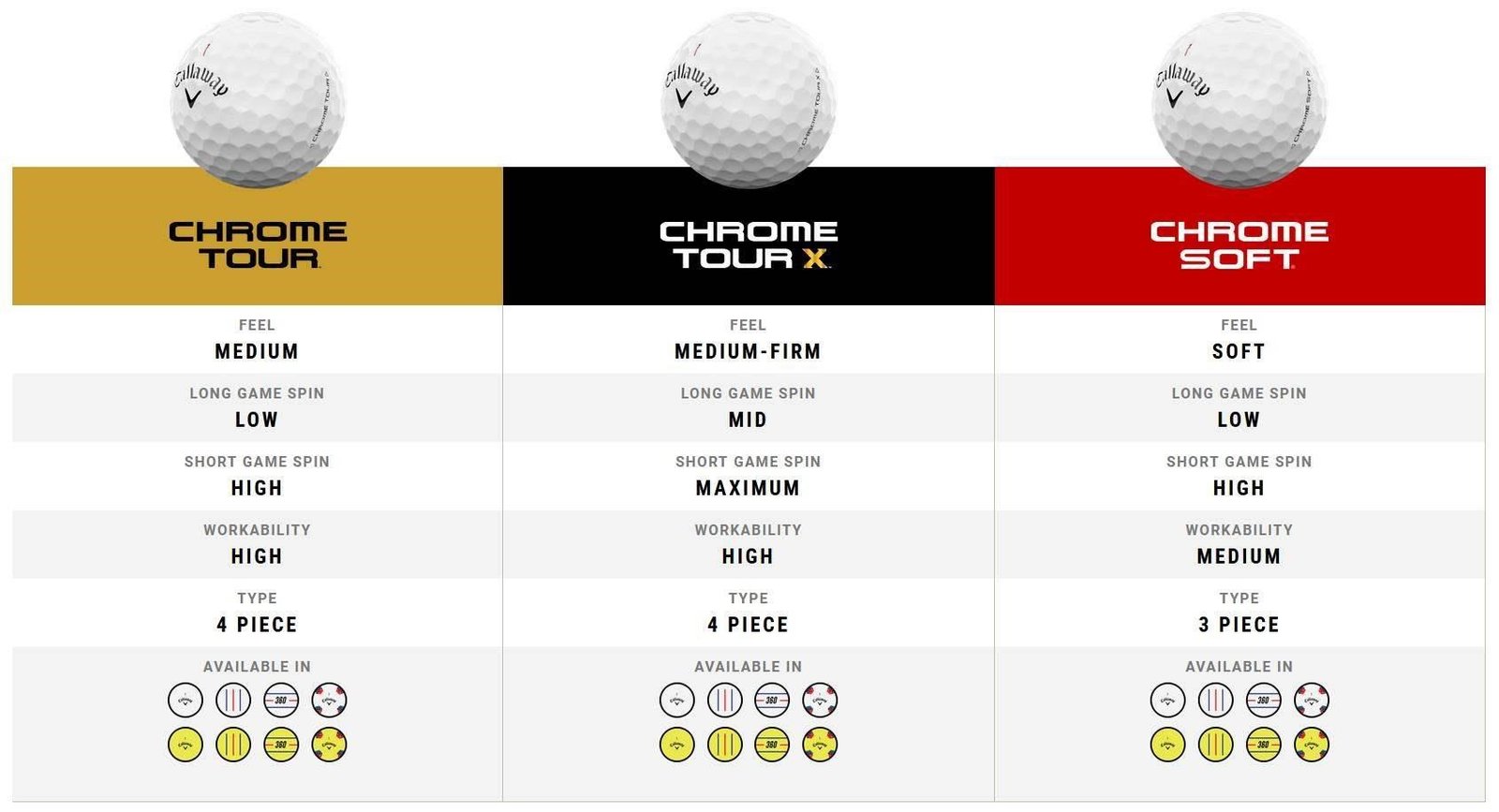 BRICK PACK - Callaway Chrome Tour X Triple Track golfové míčky, 48ks
