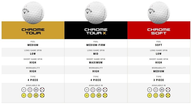BRICK PACK - Callaway Chrome Tour X Triple Track golfové míčky, 48ks