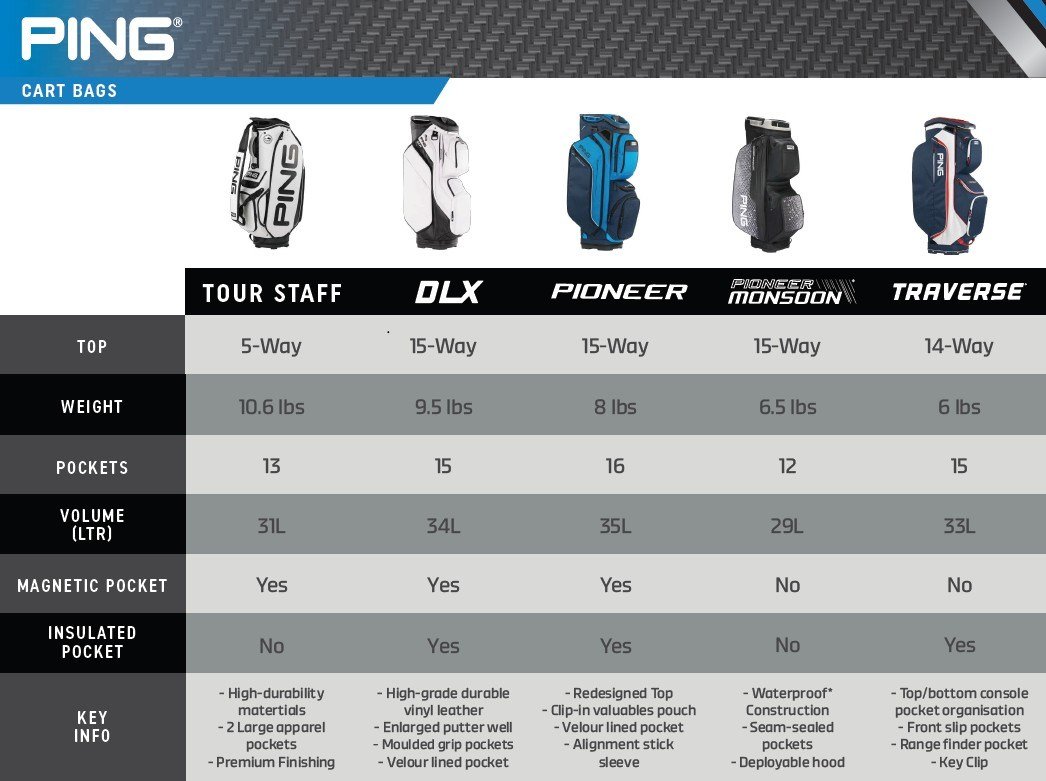Ping Traverse cart bag, electric sunset