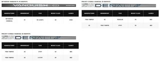 Callaway Elyte pánský driver
