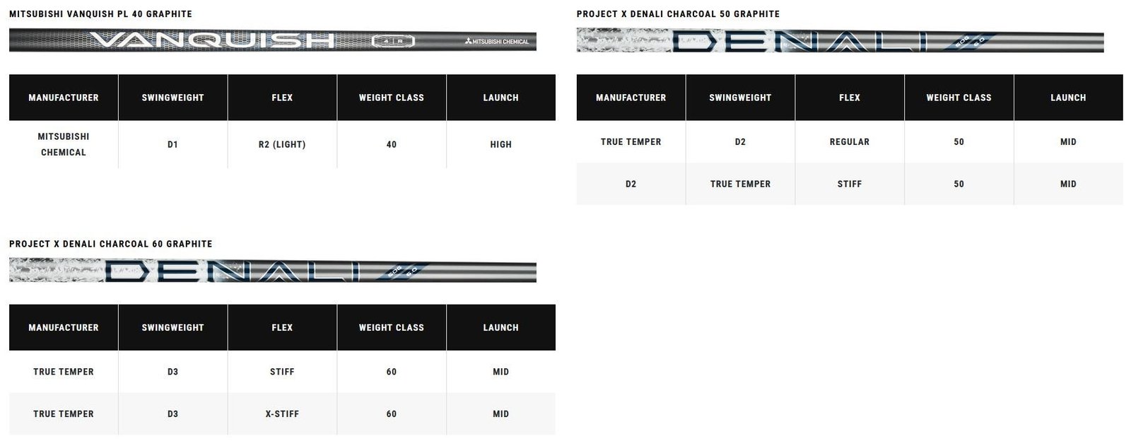 Callaway Elyte X pánský driver