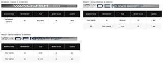 Callaway Elyte X pánský driver