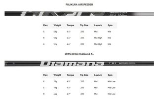 TaylorMade Qi35 Max pánský driver