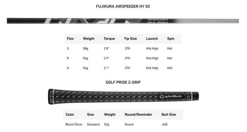 TaylorMade Qi35 Max Rescue pánský hybrid