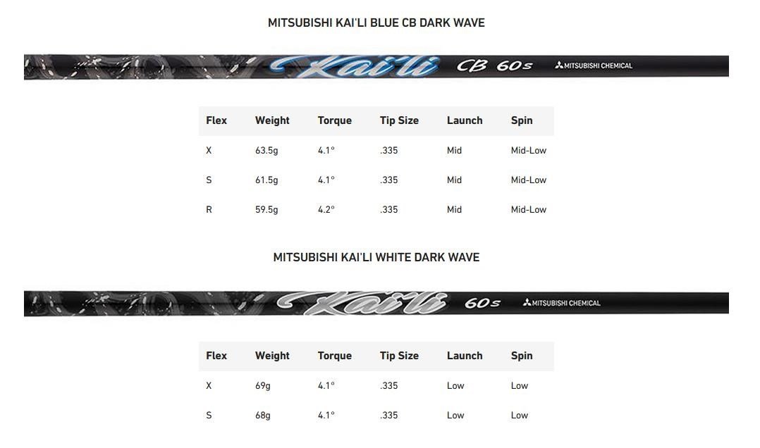 TaylorMade Qi35 LS pánský driver