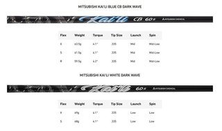 TaylorMade Qi35 LS pánský driver