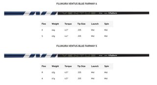 TaylorMade Qi35 pánské fairway dřevo