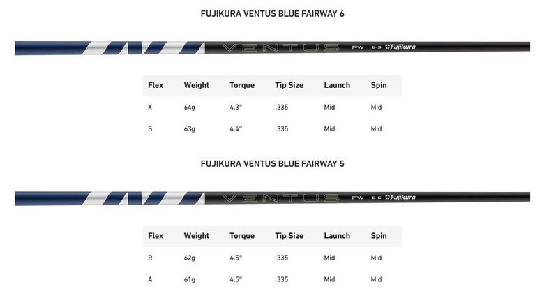 TaylorMade Qi35 pánské fairway dřevo