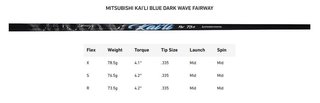 TaylorMade Qi35 Tour Ti pánské fairway dřevo