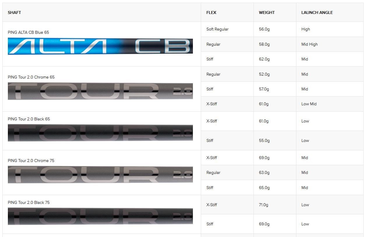 PING G440 MAX pánské fairway dřevo