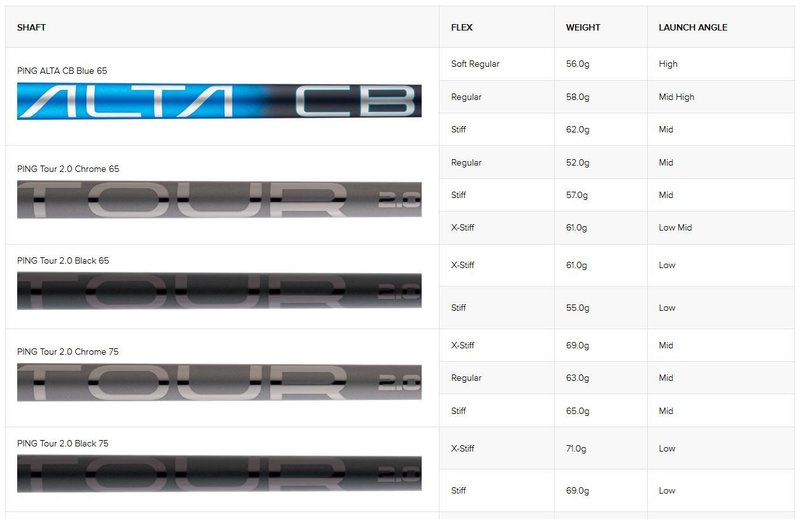 PING G440 MAX pánské fairway dřevo