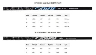 TaylorMade Qi35 LS Designer Series Black pánský driver