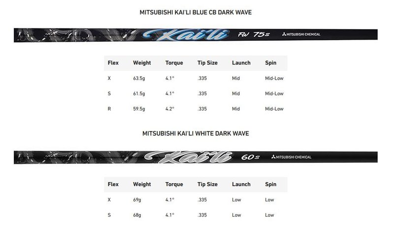 TaylorMade Qi35 LS Designer Series Black pánský driver