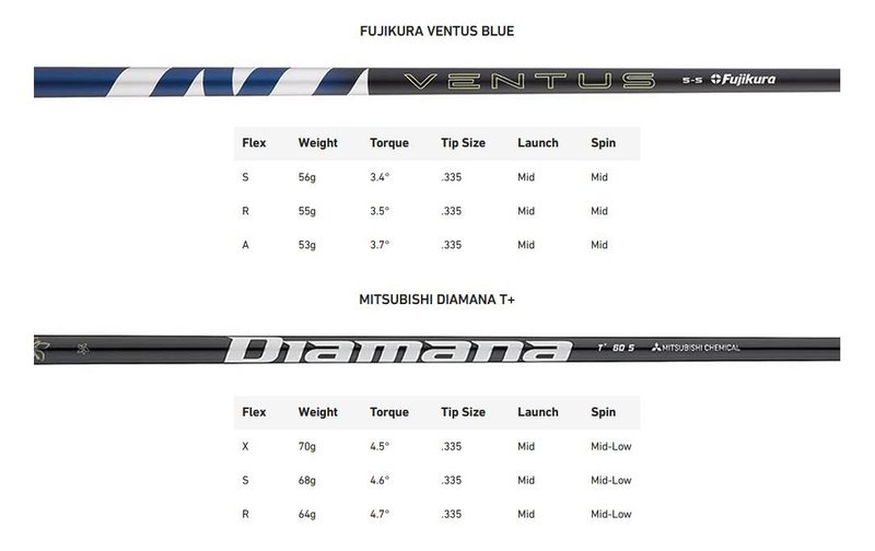 TaylorMade Qi35 Designer Series Black pánský driver