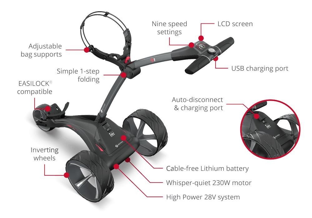 Motocaddy S1 elektrický vozík, Ultra Lithium