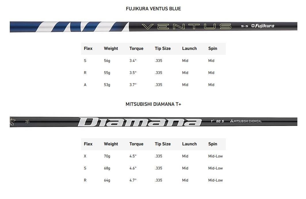 Limited Edition - TaylorMade Qi35 Gold pánský driver