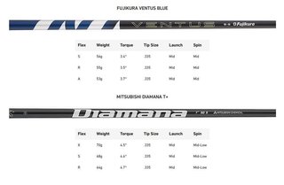 Limited Edition - TaylorMade Qi35 Gold pánský driver