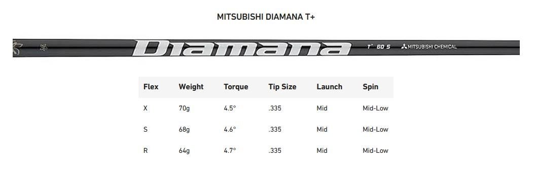 Limited Edition - TaylorMade Qi35 Max Gold pánský driver