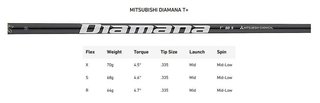 Limited Edition - TaylorMade Qi35 Max Gold pánský driver