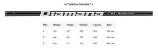 Limited Edition - TaylorMade Qi35 Max Silver pánský driver