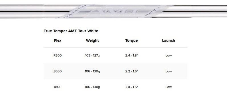 Titleist T100 Forged pánská železa, ocel