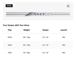 Titleist T150 Forged pánská železa, ocel
