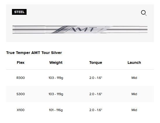 Titleist T150 Forged pánská železa, ocel