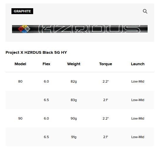 Titleist T250U Utility driving železo, grafit