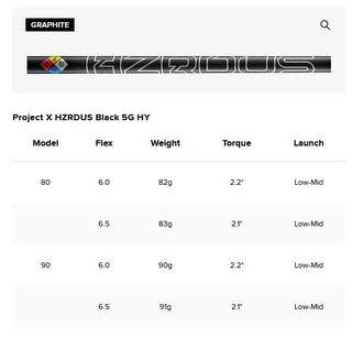 Titleist T250U Utility driving železo, grafit