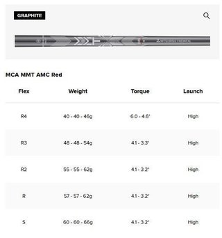 Titleist T350 dámská železa