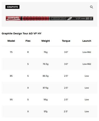PREMIUM Titleist T250U Utility driving železo, grafit